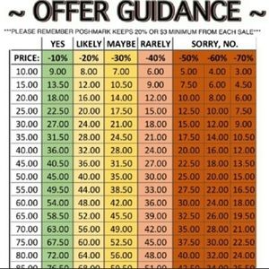 offer guidance